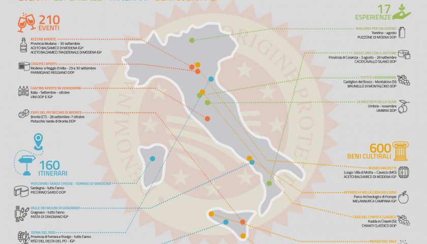 Turismo Dop combinazione tra cultura, agroalimentare e vinicolo è la formula vincente per l’Italia